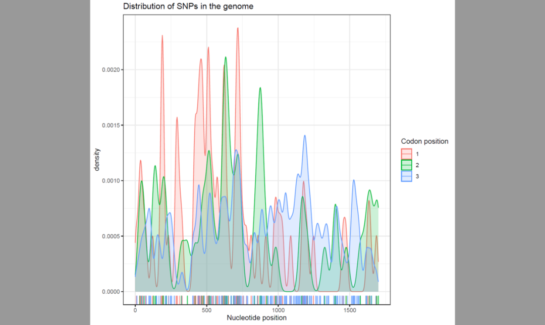 如何进行R语言用DNA序列做主成分的分析