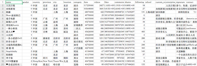 JavaScript可视化显示数据实例分析