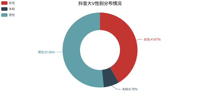 JavaScript可视化显示数据实例分析