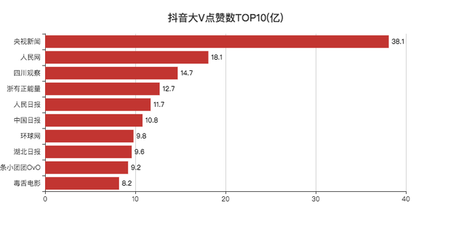 JavaScript可视化显示数据实例分析