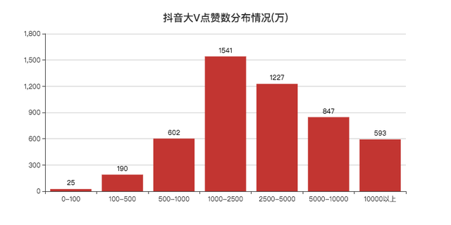 JavaScript可视化显示数据实例分析