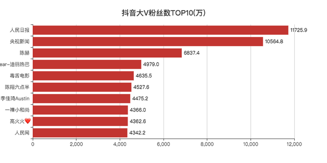 JavaScript可视化显示数据实例分析