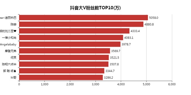 JavaScript可视化显示数据实例分析