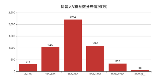 JavaScript可视化显示数据实例分析