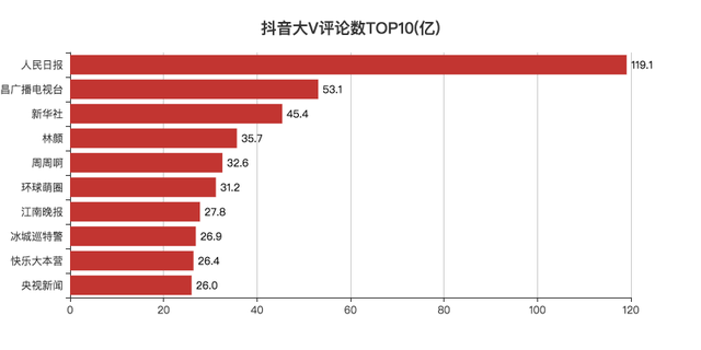 JavaScript可视化显示数据实例分析