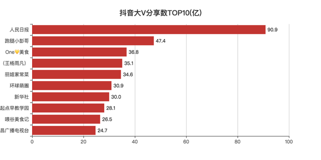 JavaScript可视化显示数据实例分析