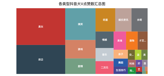 JavaScript可视化显示数据实例分析