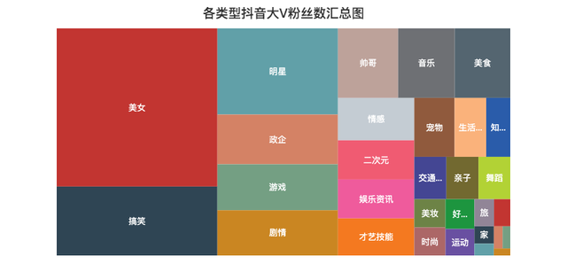 JavaScript可视化显示数据实例分析