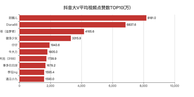 JavaScript可视化显示数据实例分析