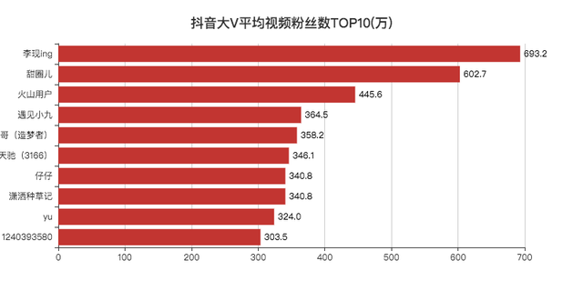 JavaScript可视化显示数据实例分析