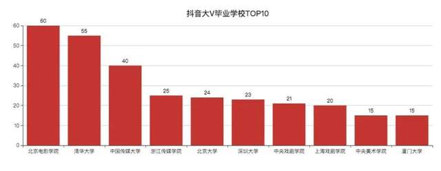 JavaScript可视化显示数据实例分析