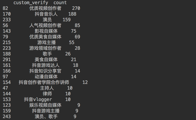 JavaScript可视化显示数据实例分析