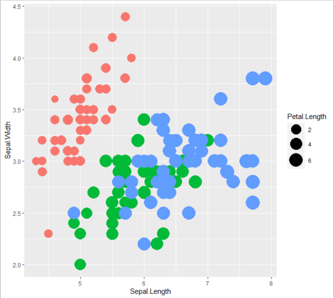 如何使用R语言ggplot2进行图例去掉灰色背景、添加椭圆和圆形分组边界