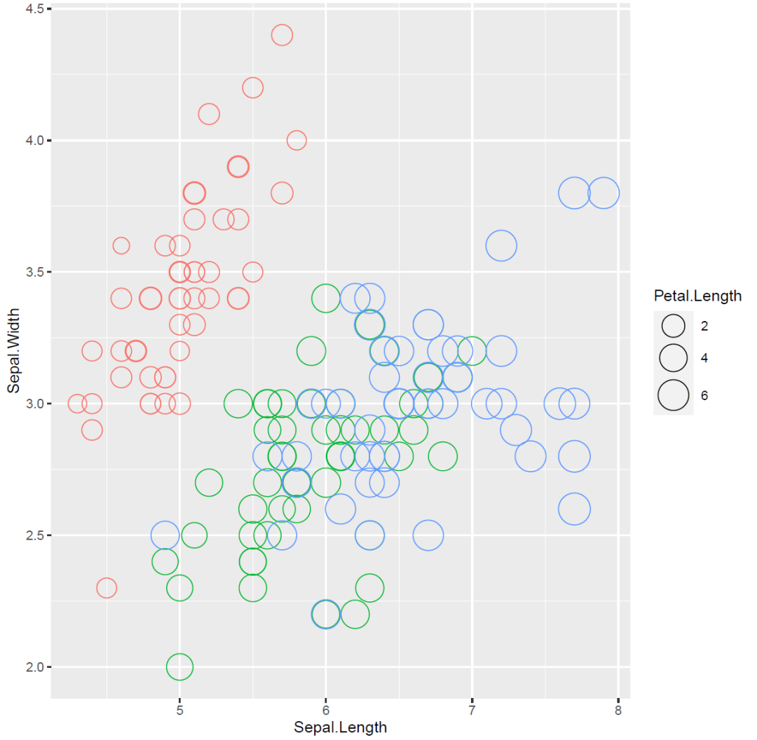 如何使用R语言ggplot2进行图例去掉灰色背景、添加椭圆和圆形分组边界