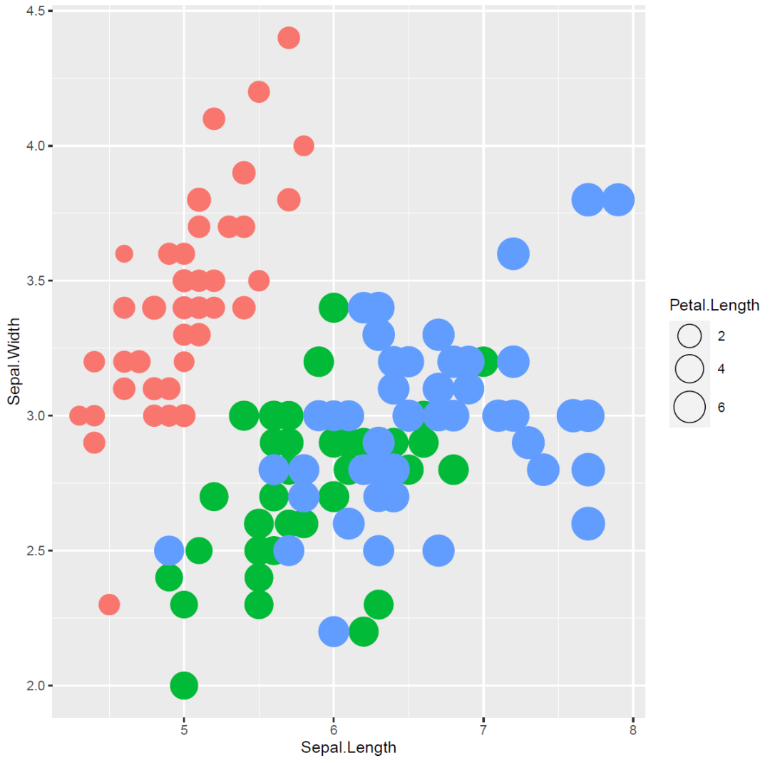 如何使用R语言ggplot2进行图例去掉灰色背景、添加椭圆和圆形分组边界