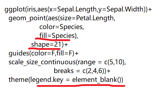 如何使用R语言ggplot2进行图例去掉灰色背景、添加椭圆和圆形分组边界