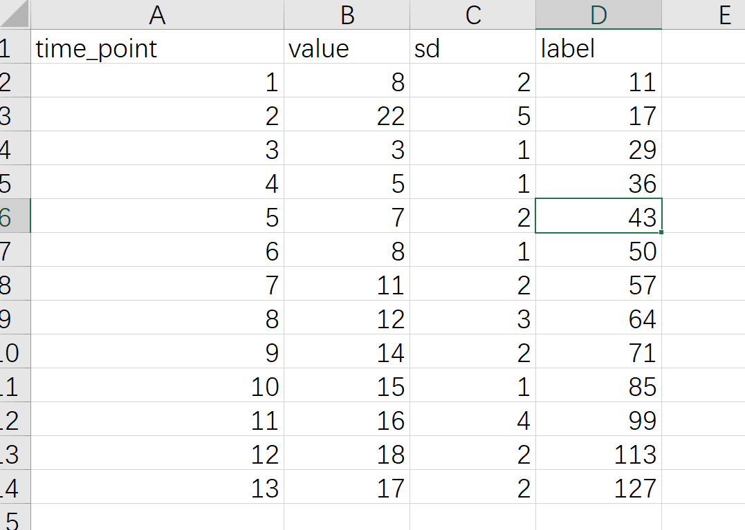 如何用R語言ggplot2畫折線圖并添加誤差線