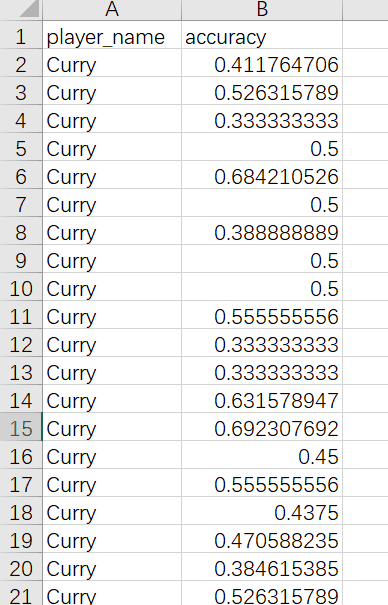 如何用R语言ggplot2画小提琴图展示库里哈登詹姆斯微少爷命中率