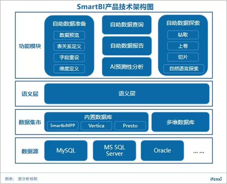 Smartbi Eagle如何利用轻量化的解决方案降低BI产品的使用门槛