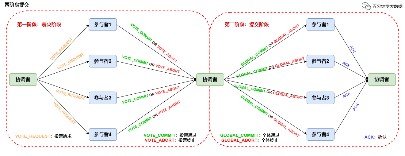 Flink的Exactly-once原理是什么