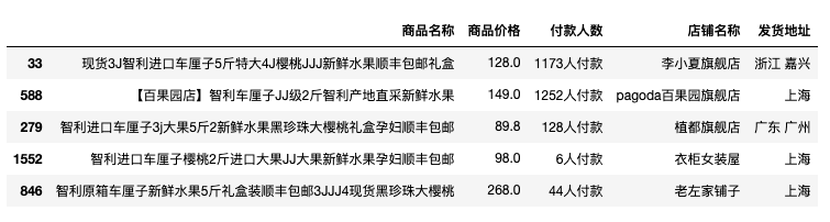 怎么用Python电商车厘子销售数据