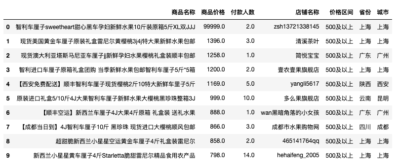 怎么用Python电商车厘子销售数据