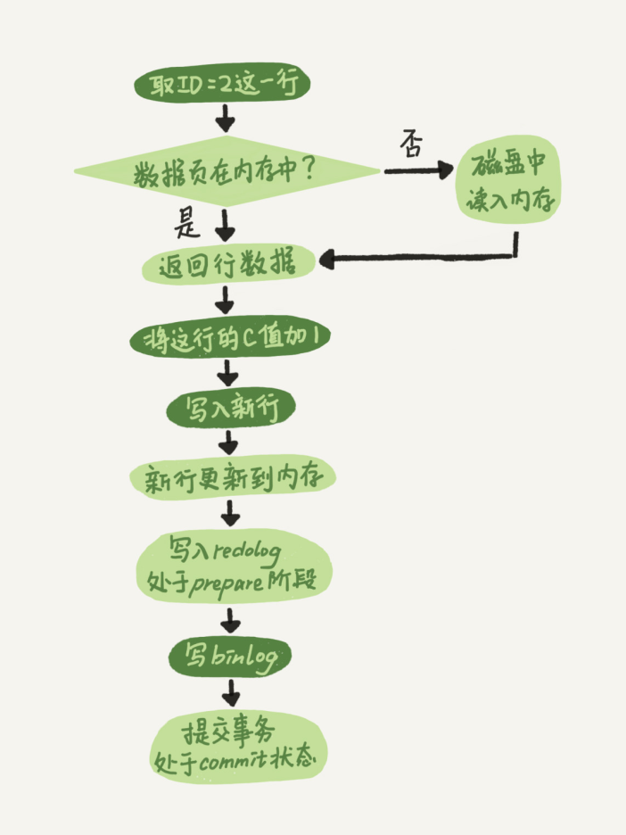 MySQL日志相关知识点有哪些