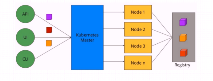 Kubernetes架構(gòu)運(yùn)行的服務(wù)有哪些