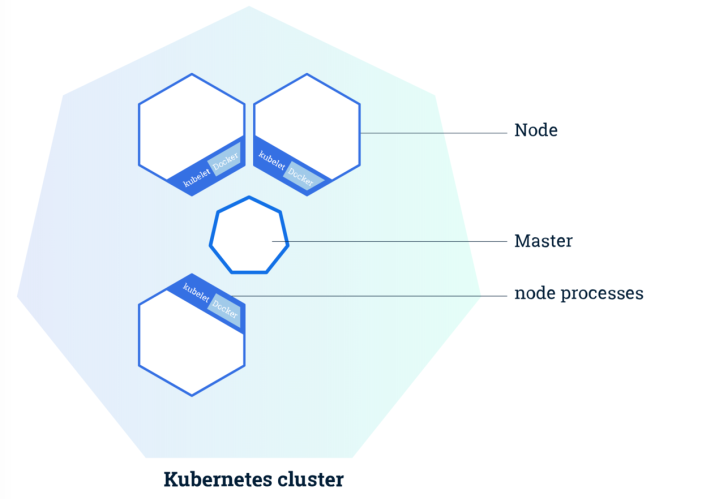 Kubernetes架构运行的服务有哪些