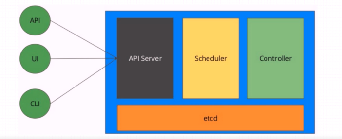 Kubernetes架构运行的服务有哪些