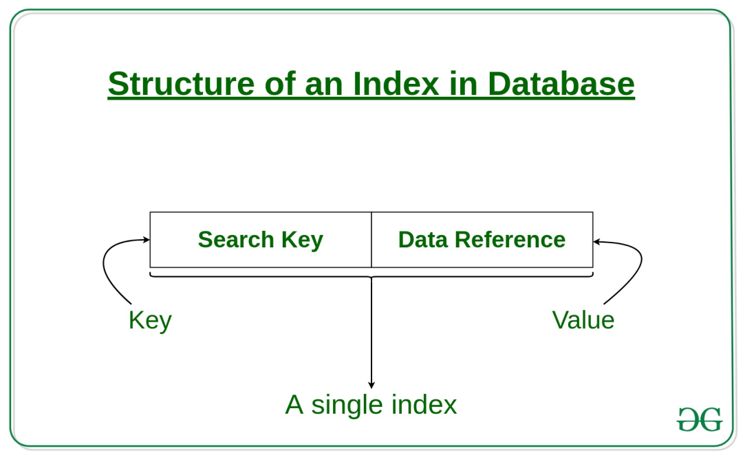 Kafka和ClickHouse中的應用分析