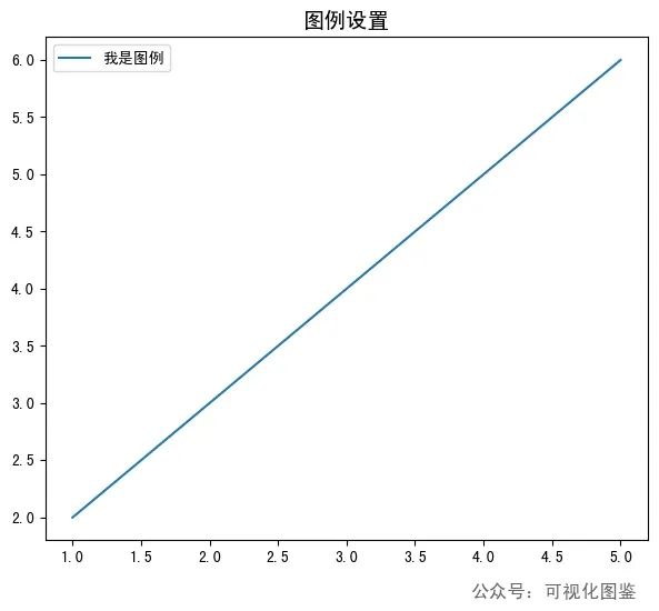 Matplotlib如何調(diào)整圖例