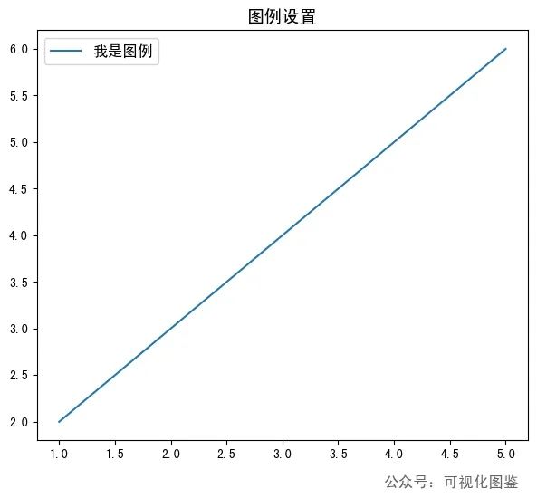 Matplotlib如何调整图例