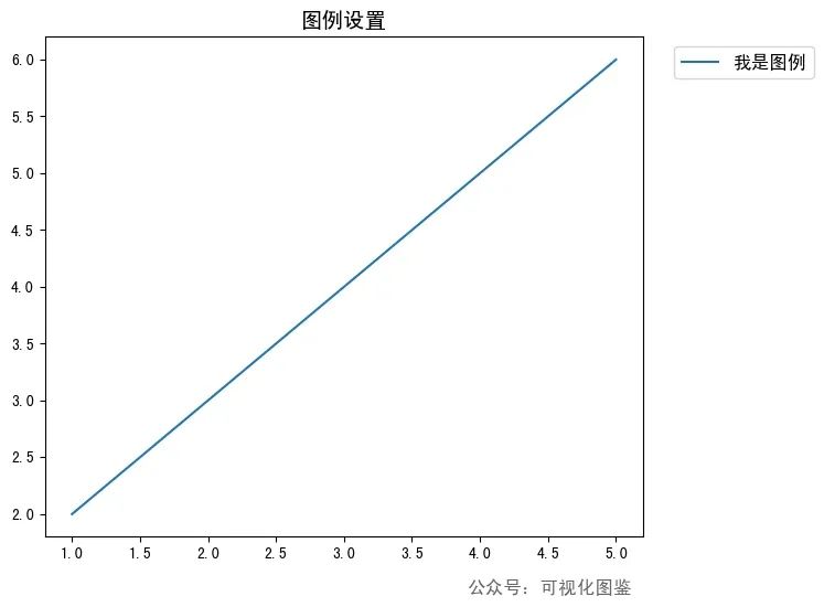 Matplotlib如何调整图例