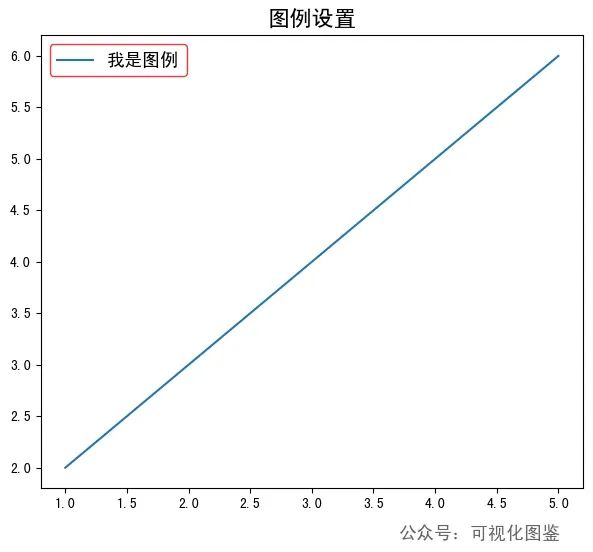 Matplotlib如何调整图例