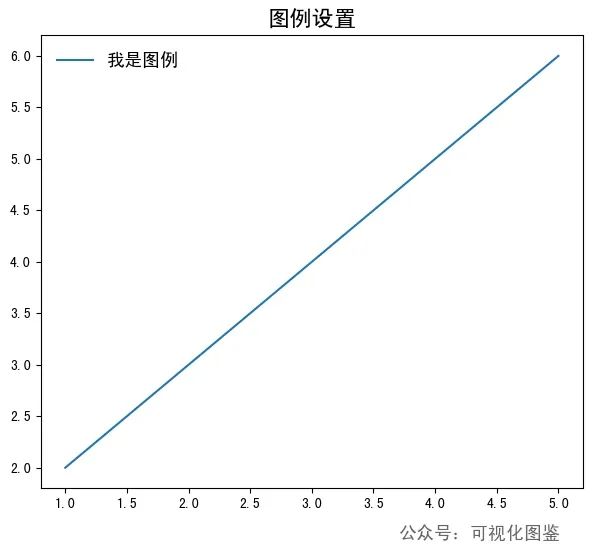 Matplotlib如何调整图例