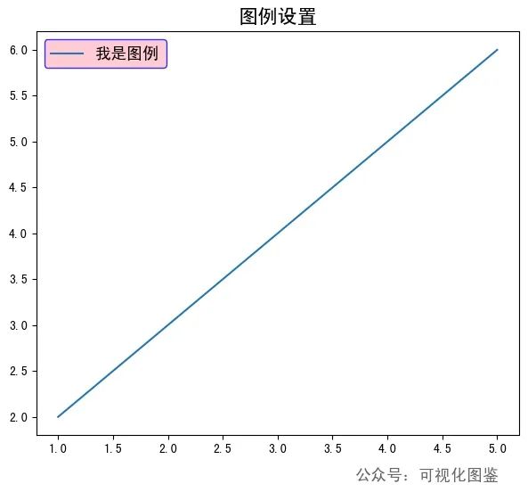 Matplotlib如何调整图例