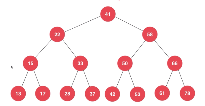 如何分析python中二叉搜索树的 AVL树