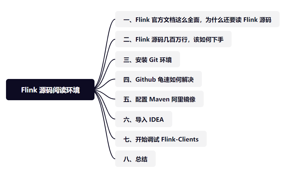 如何分析Flink源码阅读环境搭建并调试Flink-Clients模块