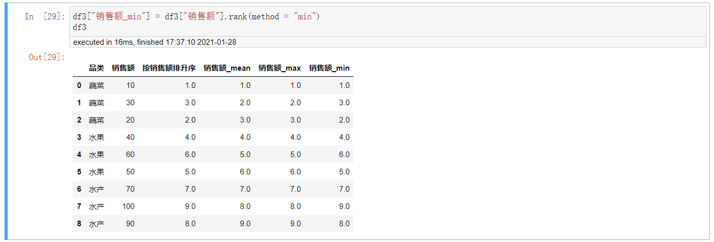 Python中怎么实现组内排名