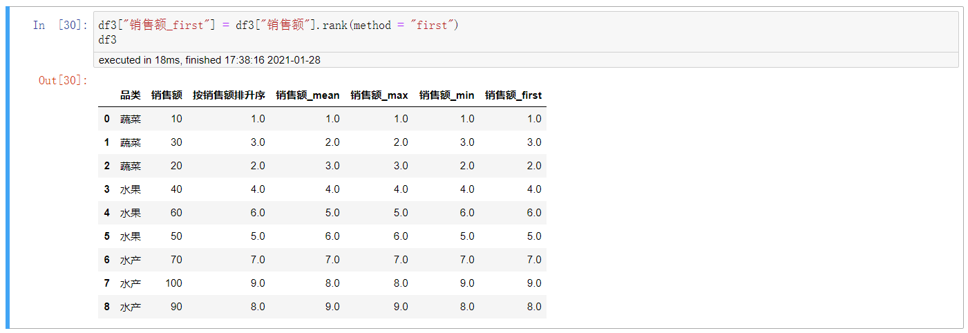 Python中怎么实现组内排名