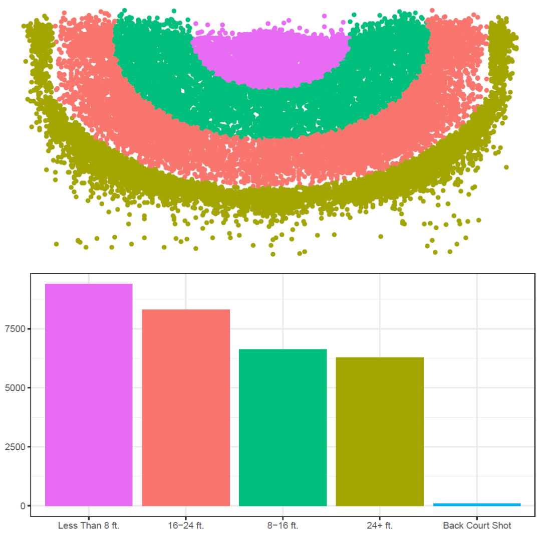 如何用R语言ggplot2对科比的投篮数据进行可视化展示