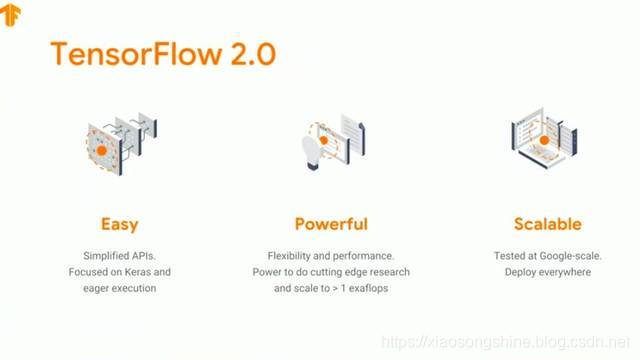 如何安装TensorFlow2.x的CPU与GPU版本