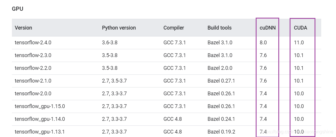 如何安装TensorFlow2.x的CPU与GPU版本