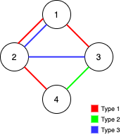 leetcode如何保证图可完全遍历