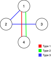 leetcode如何保证图可完全遍历