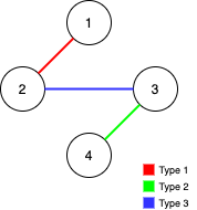 leetcode如何保证图可完全遍历