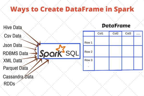 如何使用Nebula Graph Exchange将数据从Neo4j导入到Nebula Graph Database