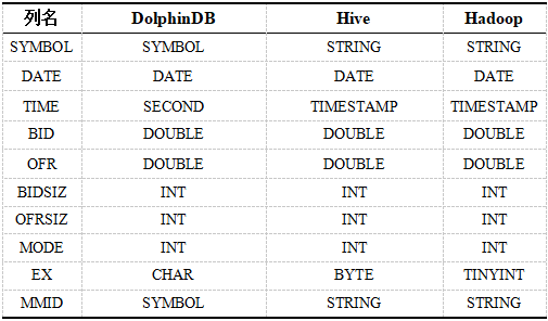 如何分析时序数据库DolphinDB与Spark的性能对比测试报告