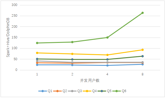 如何分析时序数据库DolphinDB与Spark的性能对比测试报告